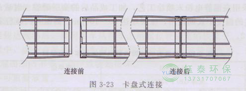 各種除塵骨架的生產(chǎn)標(biāo)準(zhǔn)、規(guī)格及成本